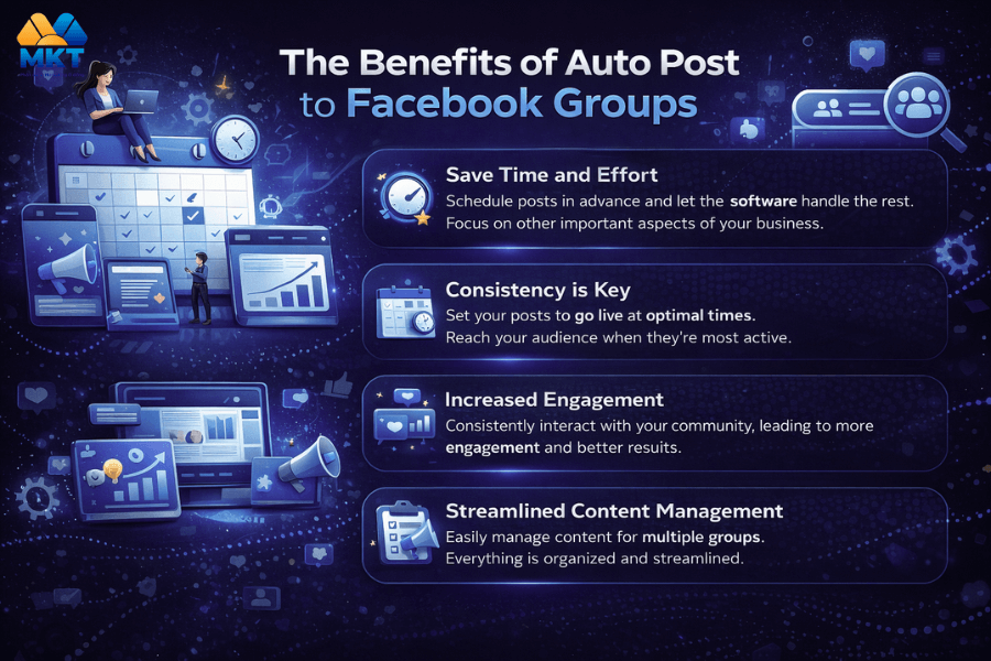 Auto Post to Facebook Groups