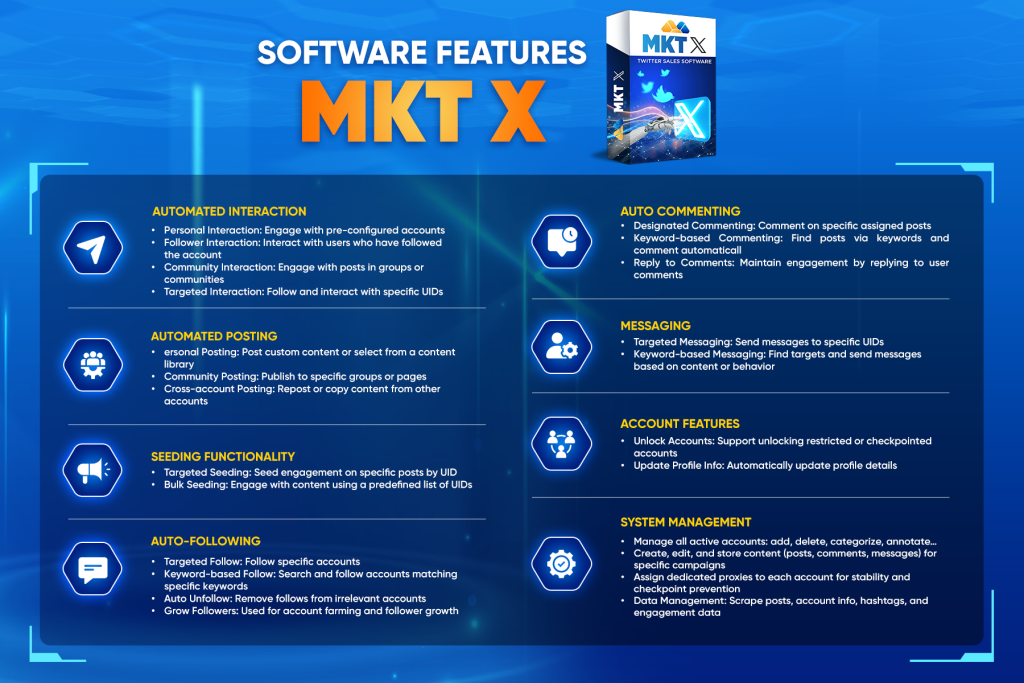 All functions of MKT X